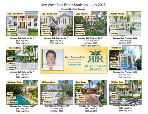 July 2016 Real Estate Statistics-page-0