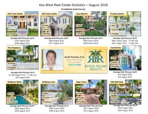 august-2016-real-estate-statistics