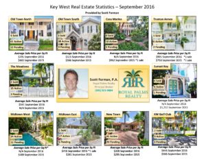 september-real-estate-stats