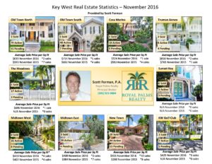 nov-16-real-estate-stats